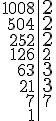 \begin{tabular}{r|l} 1008 & \Large{2}\\504 & \Large{2} \\252 & \Large{2} \\126 & 2 \\63 & \Large{3} \\21 & \Large{3} \\7 & 7 \\1 &\end{tabular}