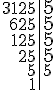 \begin{tabular}{r|l} 3125 & \Large{5}\\625 & \Large{5}\\125 & \Large{5} \\25 & \Large{5} \\5 & 5 \\1 &\end{tabular}