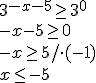 3^{-x-5}\geq 3^0 \\ -x-5\geq 0 \\ -x\geq 5/\cdot(-1) \\ x\leq -5